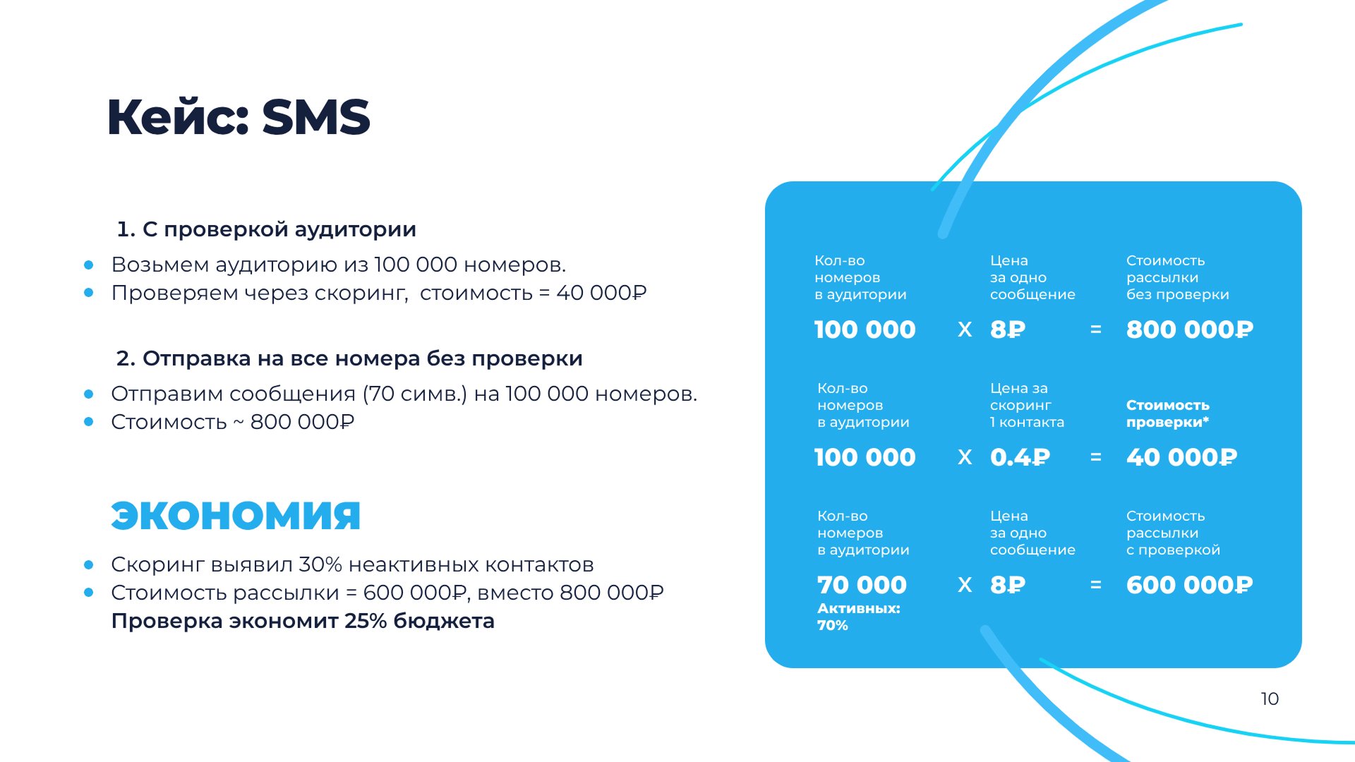 Кейс СМС