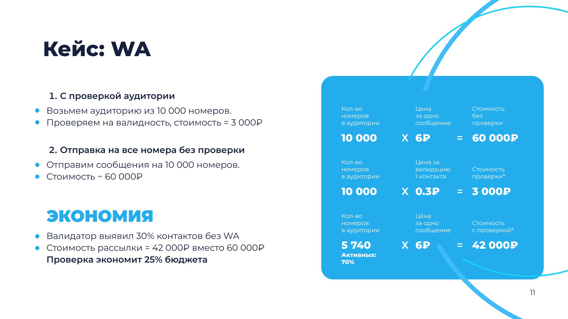 Кейс ВА